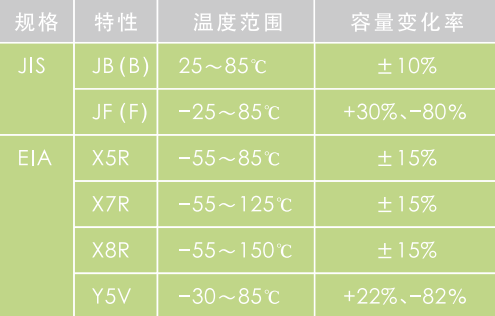 貼片電容