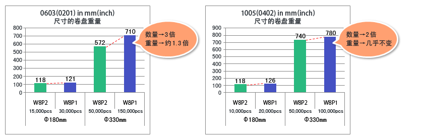 村田貼片電容