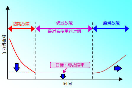 貼片電容